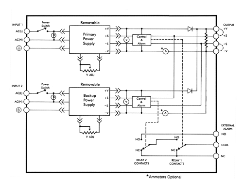 Increasing Power Redundancy