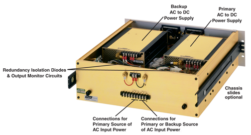 Redundant power supplies by Acopian Technical Company